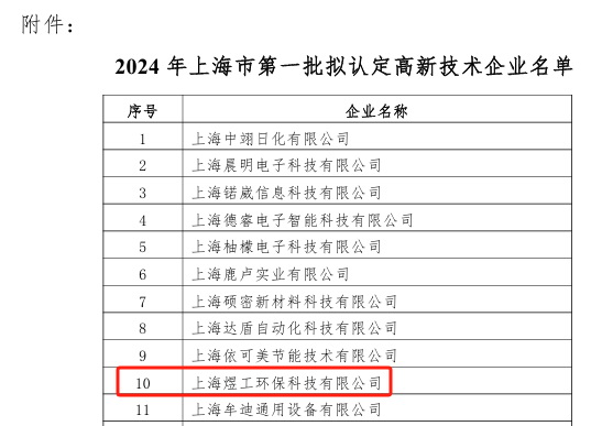 上海煜工环保2024年度高新复审认定顺利通过